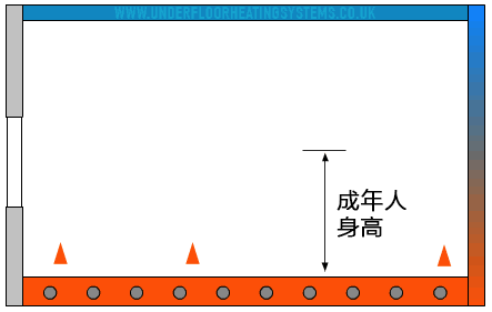 自從安裝了空氣能地暖，就沒辦法安穩(wěn)睡到醒！
