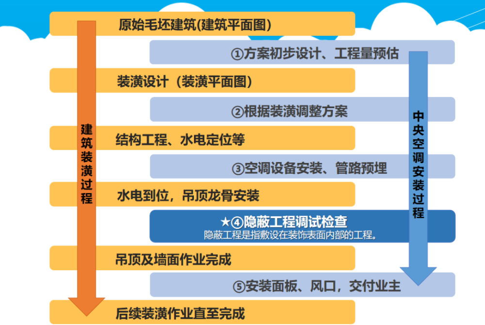 為什么昂貴、耗電的中央空調(diào)變得如此受歡迎？